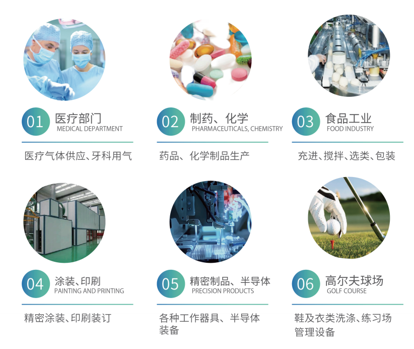 无油空压机可应用在哪些行业